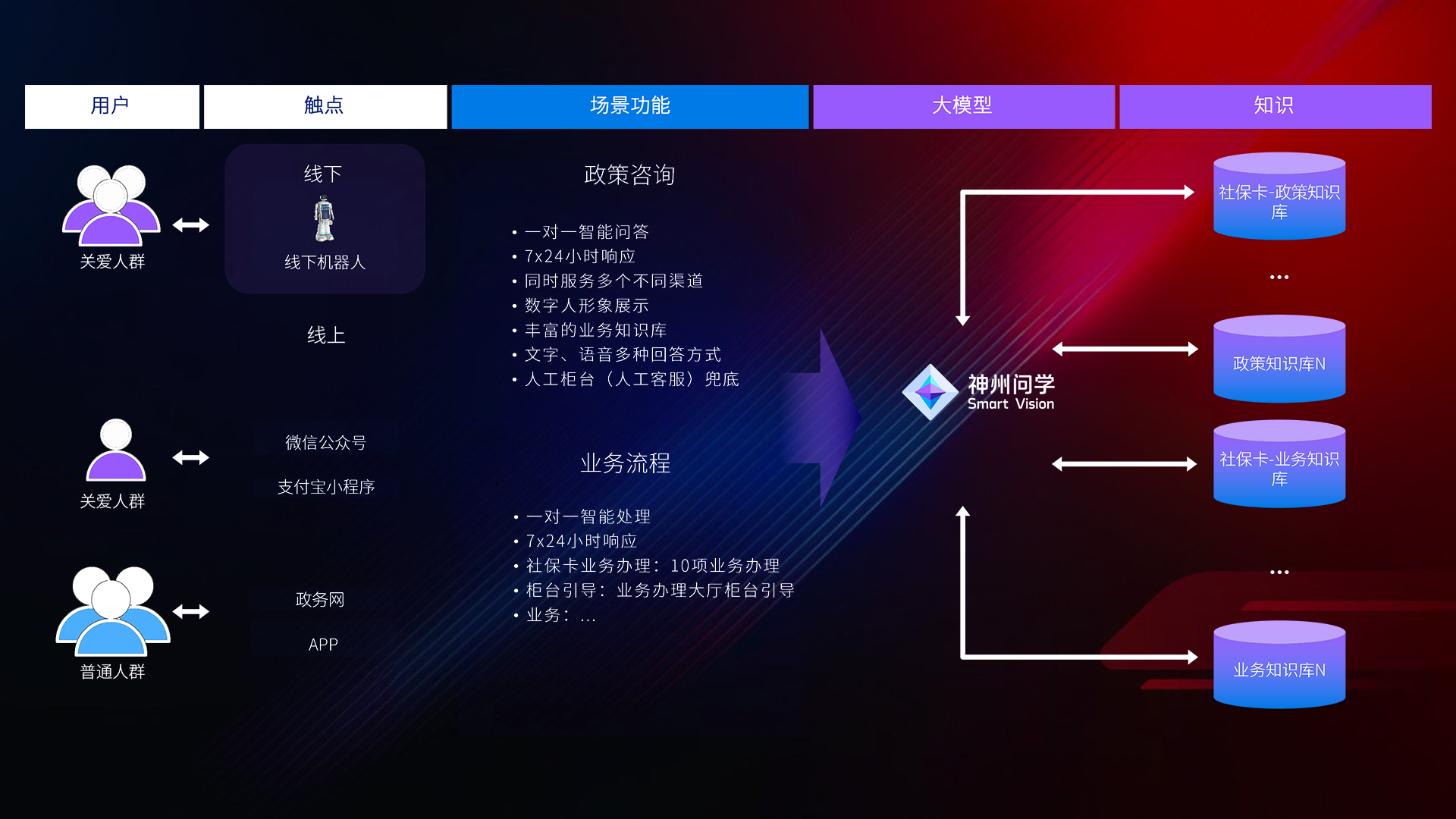 AG��˾(�й�����)�����޹�˾����